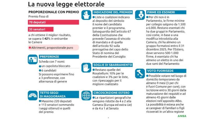 Come funziona lo Stabilicum